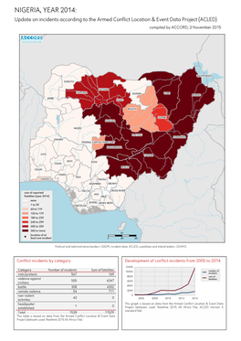 NIGERIA, YEAR 2014: Update on Incidents According to the Armed Conflict Location & Event Data Project (ACLED) Compiled by ACCORD, 3 November 2015