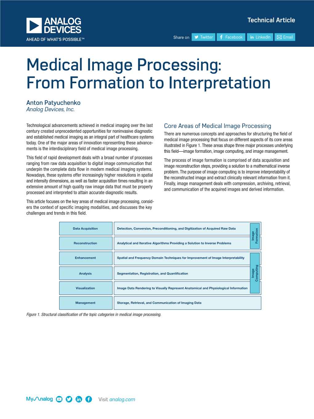 Medical Image Processing: from Formation to Interpretation