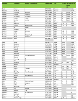 Surname 1St Name Middle / Maiden Nm Death Date Cem Pg/Sec Sec