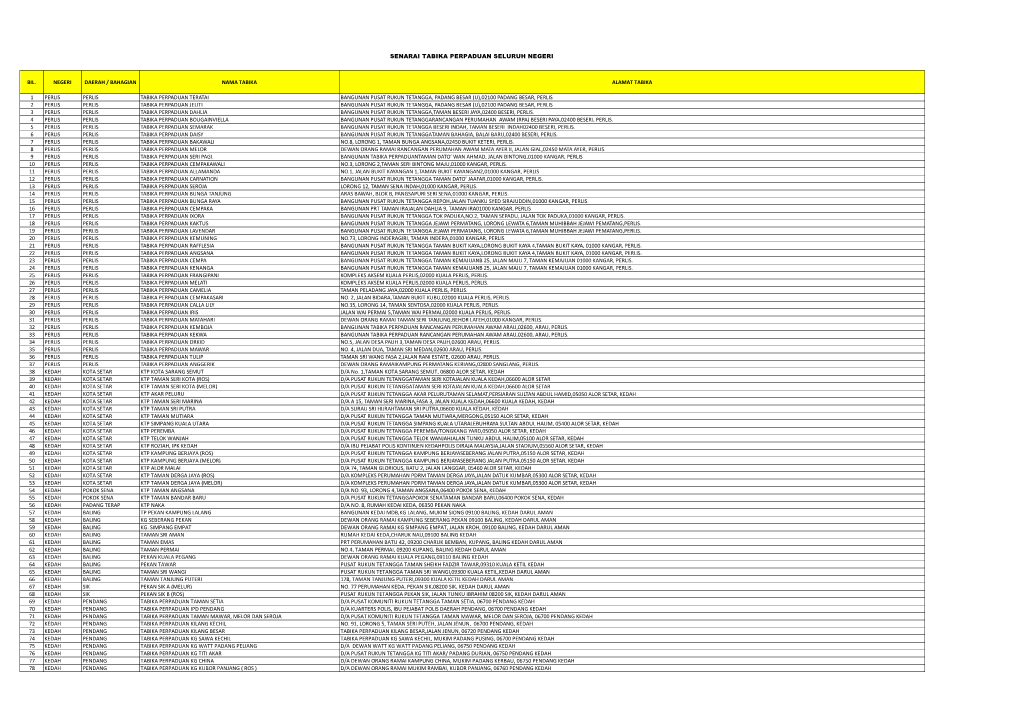 Senarai Tabika Perpaduan Seluruh Negeri - DocsLib