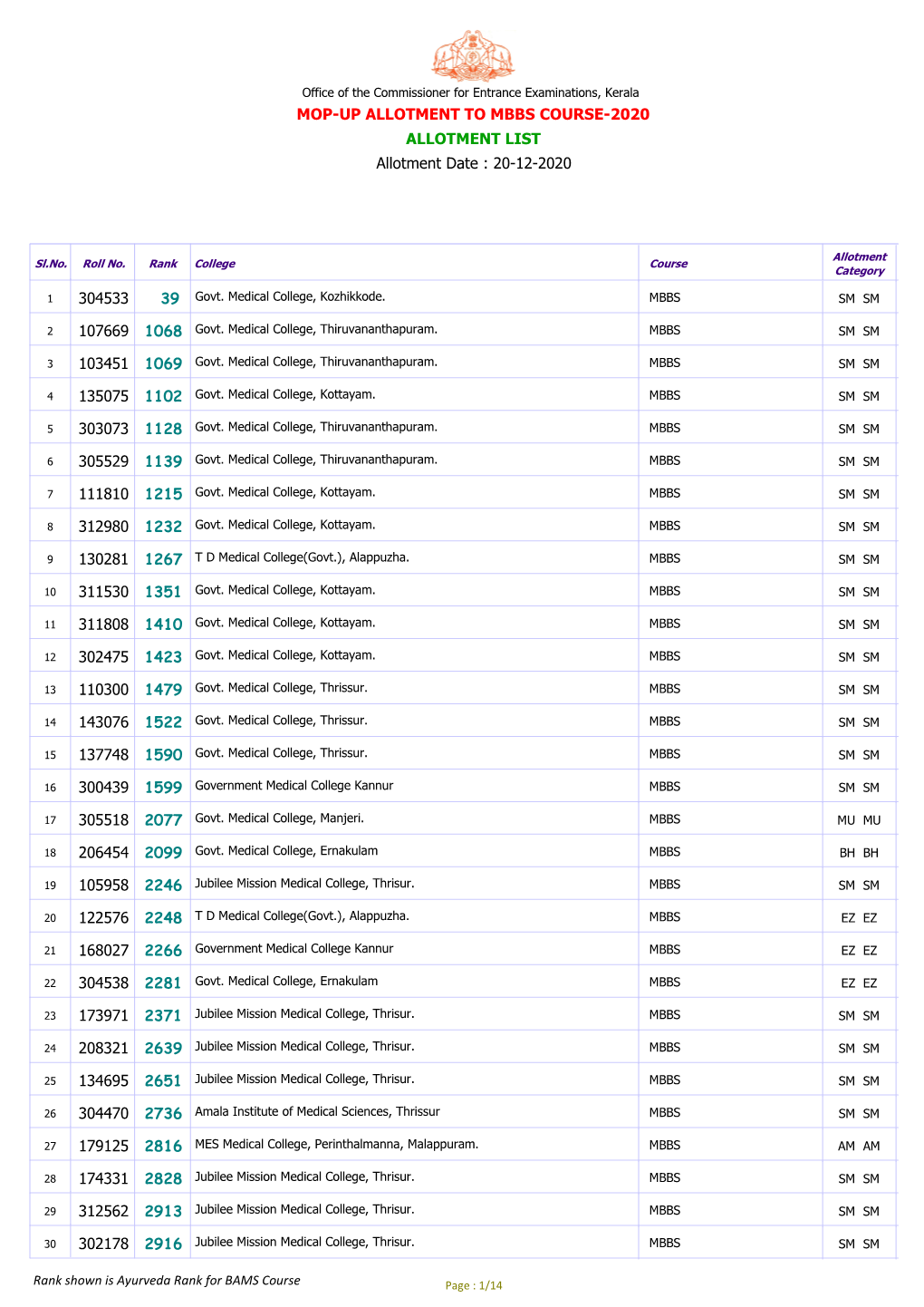 ALLOTMENT LIST MOP-UP ALLOTMENT to MBBS COURSE-2020 Allotment Date