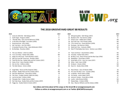 The 2018 Grooveyard Great 88 Results