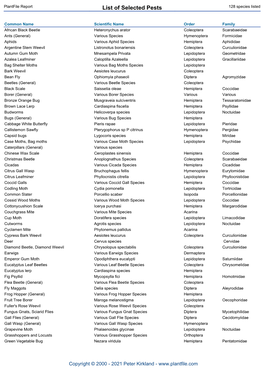 List of Selected Pests 128 Species Listed