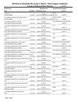 Division of Alcoholic Beverage Control - State Liquor Authority Listing of Registered Beer Brands 12/4/2018 Brand Name Brand Serial # Brand Label Description Typeexp