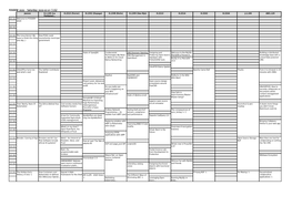 FOSDEM 2020 Schedule