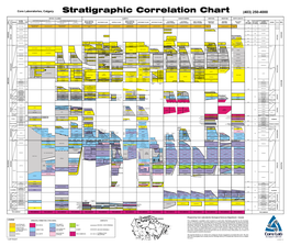 Strat Chart (PDF)