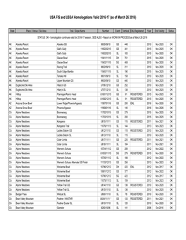 A FIS and USSA Homologations Valid 2016-17 (As of March 26 2016)