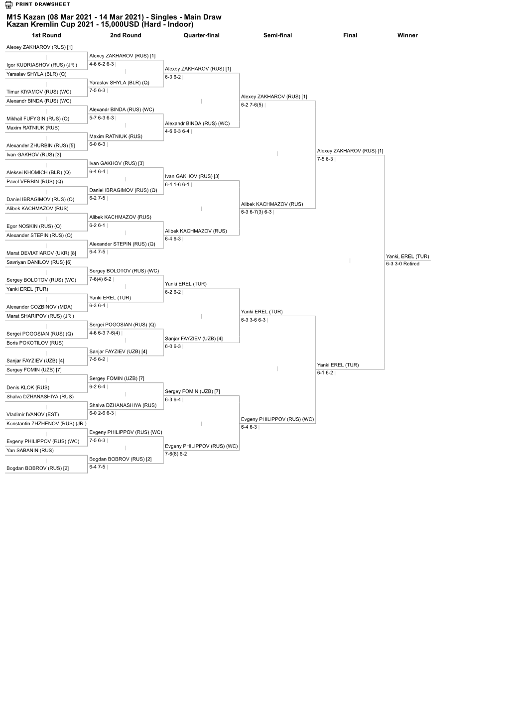 Singles - Main Draw Kazan Kremlin Cup 2021 - 15,000USD (Hard - Indoor) 1St Round 2Nd Round Quarter-Final Semi-Final Final Winner