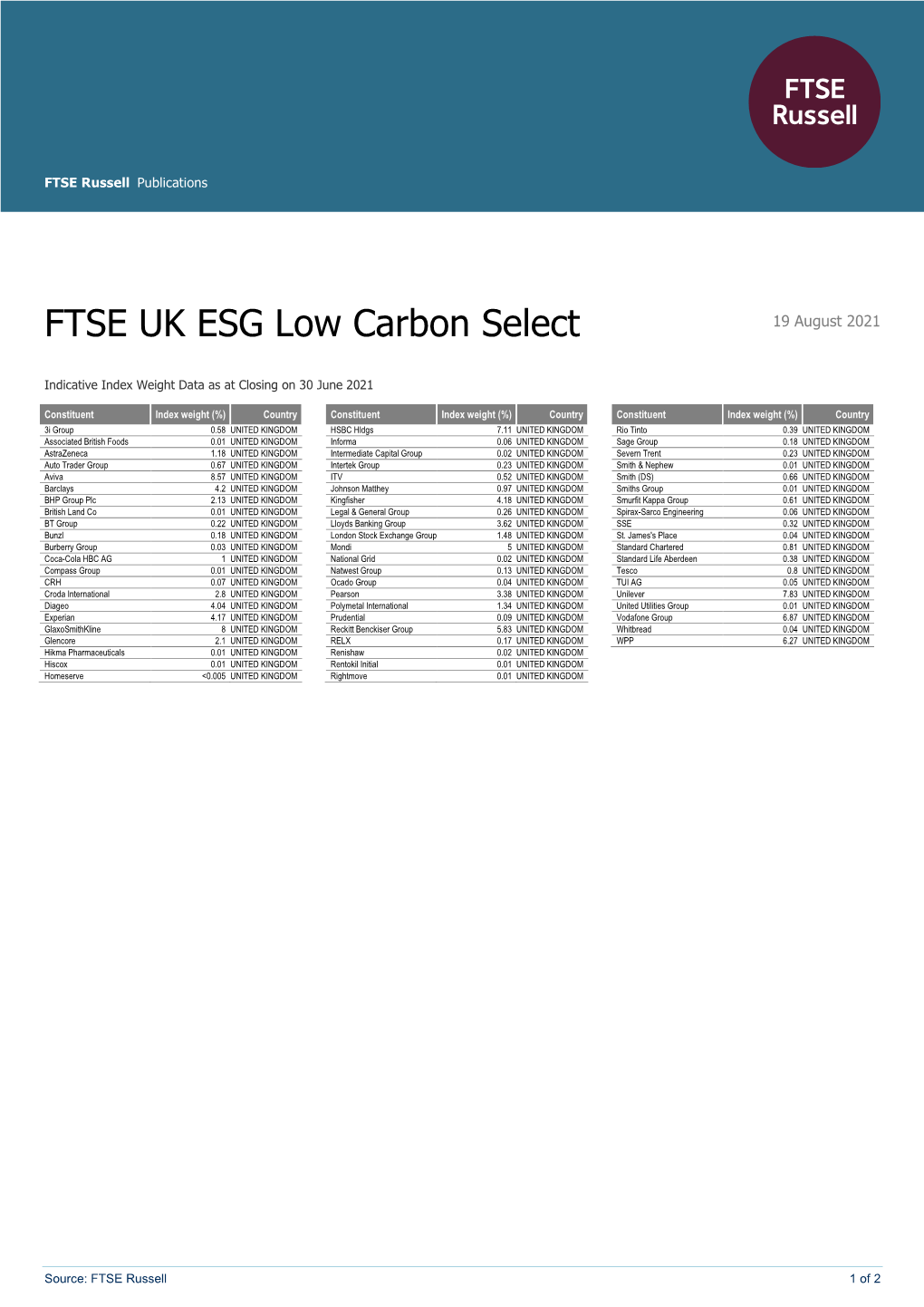 FTSE UK ESG Low Carbon Select
