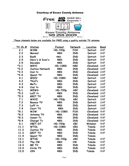 Channel List Complete FEB 2020D (Pdf)