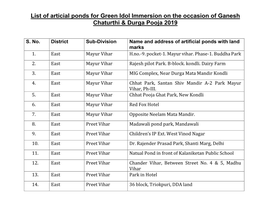 List of Articial Ponds for Green Idol Immersion on the Occasion of Ganesh Chaturthi & Durga Pooja 2019