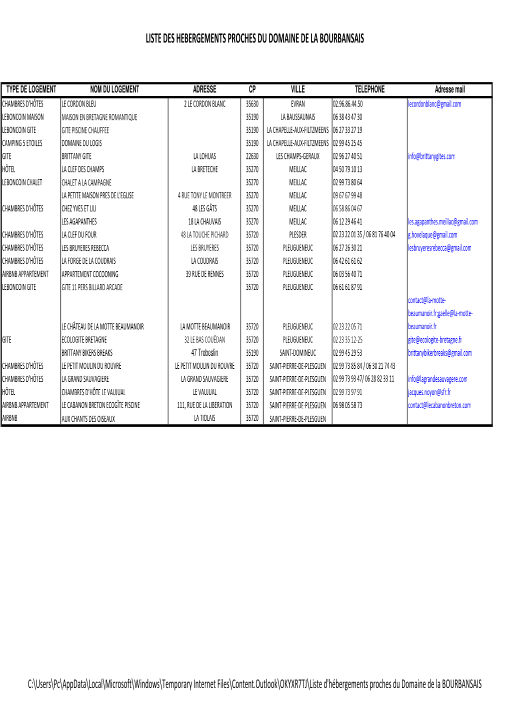 Liste Des Hebergements Proches Du Domaine De La Bourbansais