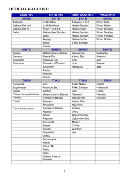 Official Kata List