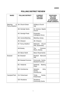 Polling District Review