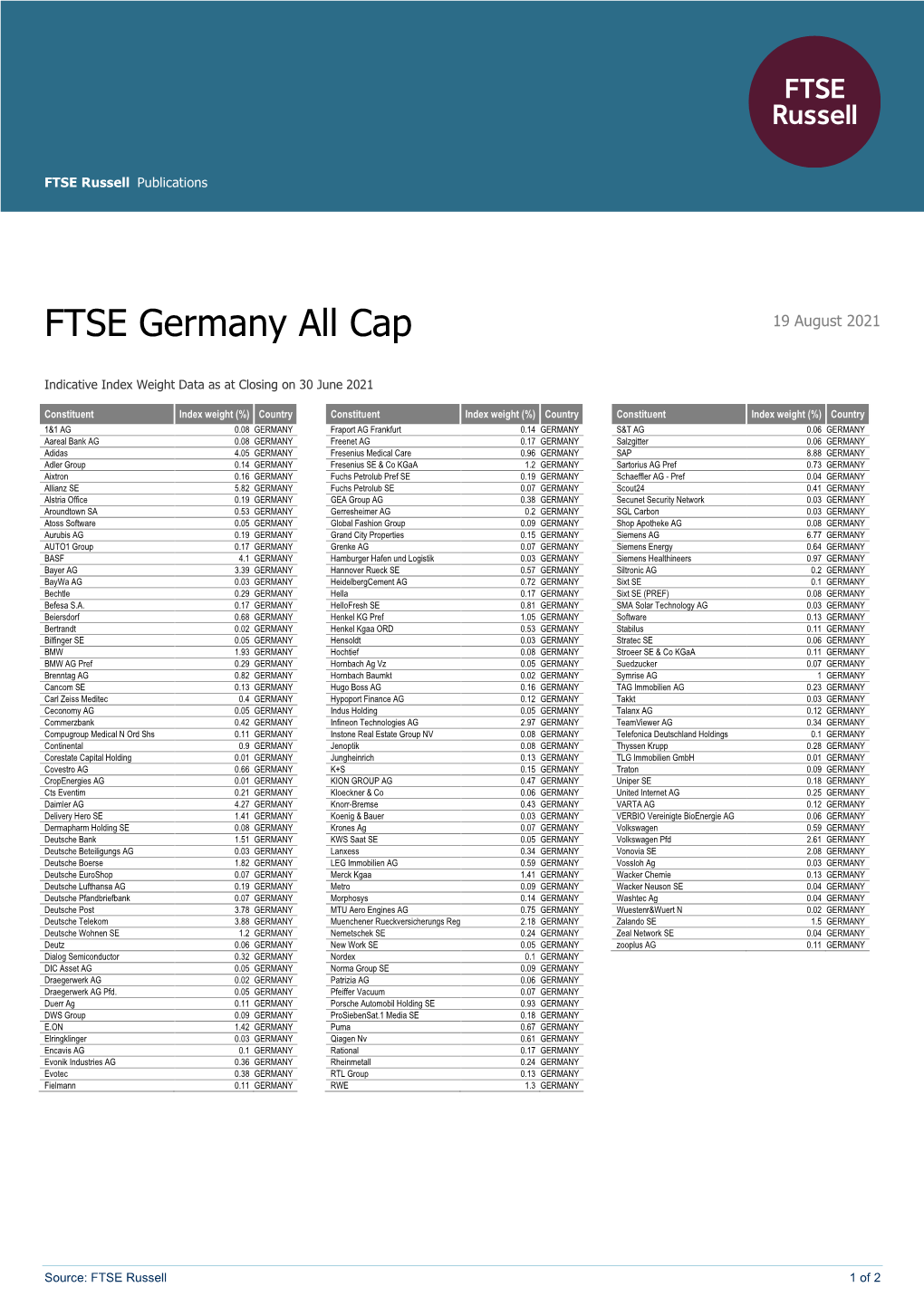 FTSE Germany All Cap