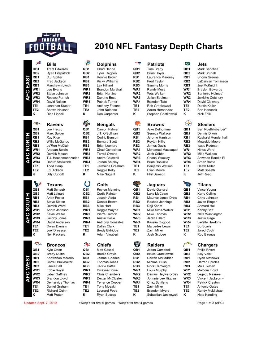 NFL Depth Chart Cheat Sheet  DocsLib