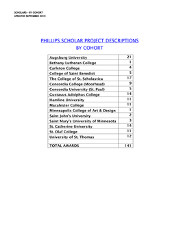 Phillips Scholar Project Descriptions by Cohort