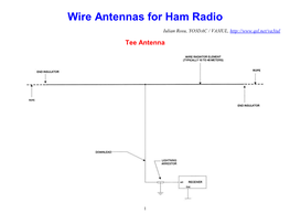 Wire Antennas for Ham Radio