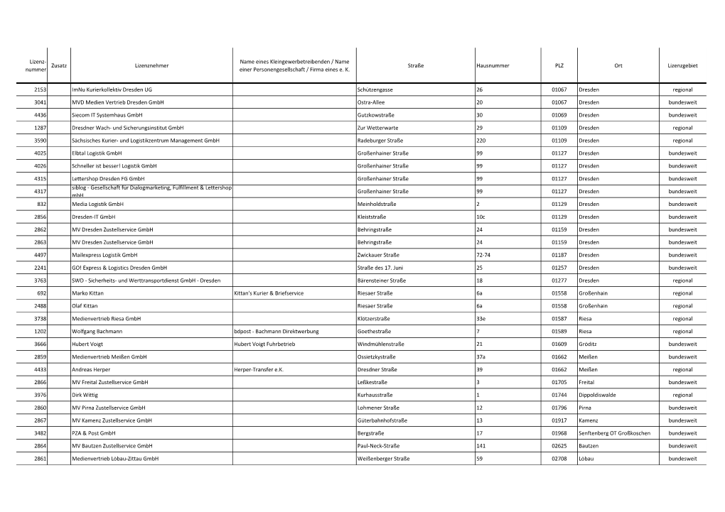 Lizenz- Name Eines Kleingewerbetreibenden / Name Zusatz Lizenznehmer Straße Hausnummer PLZ Ort Lizenzgebiet Nummer Einer Personengesellschaft / Firma Eines E