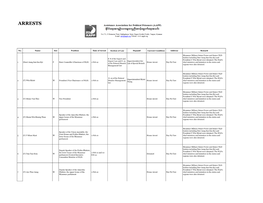 Recent Arrests List