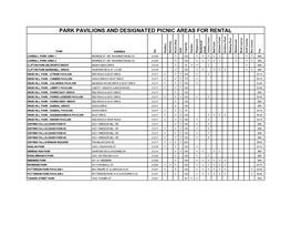 Park Pavilions and Designated Picnic Areas for Rental