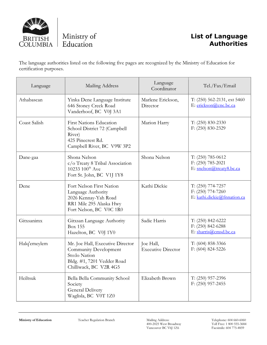 List of Language Authorities