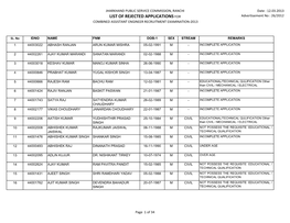 LIST of REJECTED APPLICATIONS for Advertisement No : 26/2012 COMBINED ASSISTANT ENGINEER RECRUITMENT EXAMINATION-2013