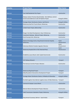 Infrastructure Key Projects Export