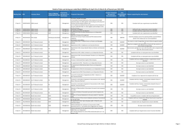 Details of Votes Cast During Year Ended March 2020/From 01-April-19 to 31-March-20, of Financial Year 2019-2020