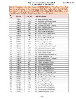 List of Candidates Who Have Been SHORTLISTED for Viva-Voce Test