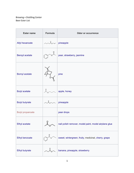 1 Brewing + Distilling Center Beer Ester List