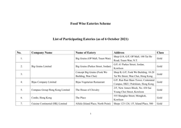 List of Participating Eateries (As of 6 October 2021)