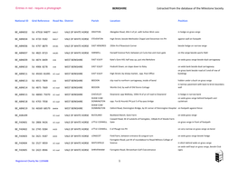 BERKSHIRE Extracted from the Database of the Milestone Society 1