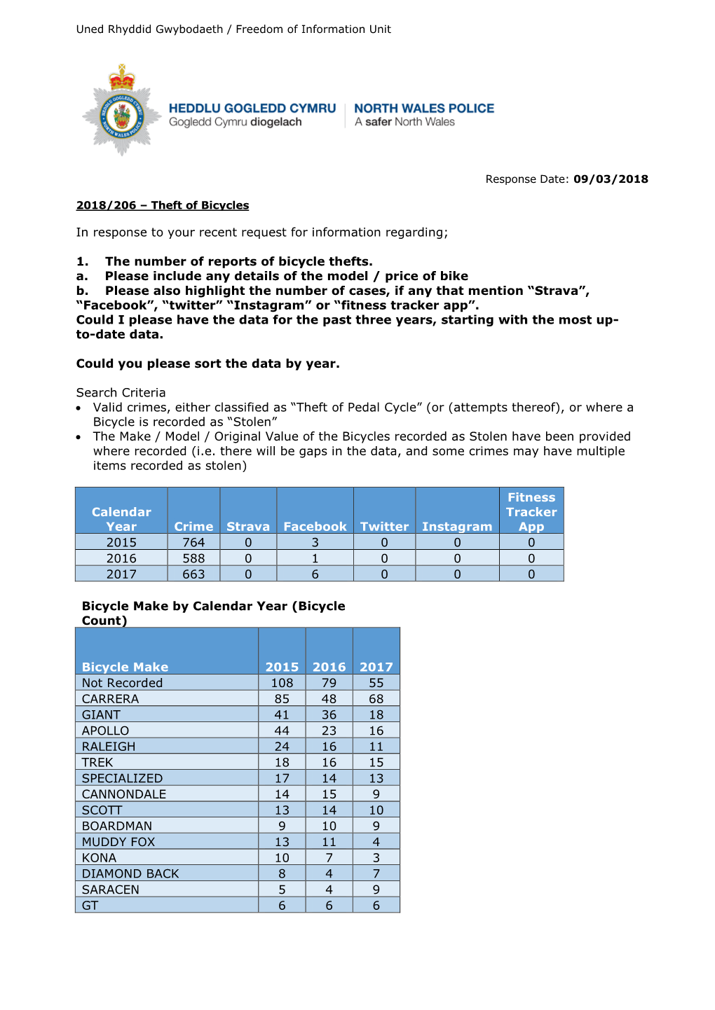 Information Standards and Compliance