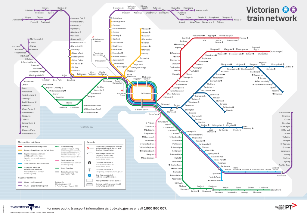 Victorian Train Network