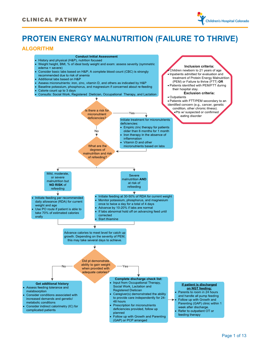 Protein Energy Malnutrition (Failure to Thrive) Algorithm