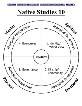 Native Studies 10
