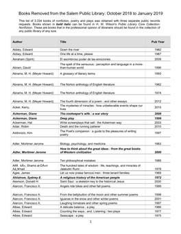 Books Removed from the Salem Public Library: October 2018 to January 2019