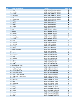 Ghana DJ Awards 2019 Nominee List & Vote ID