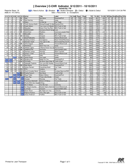 [ Overview ] C-CHR Indicator 9/12/2011