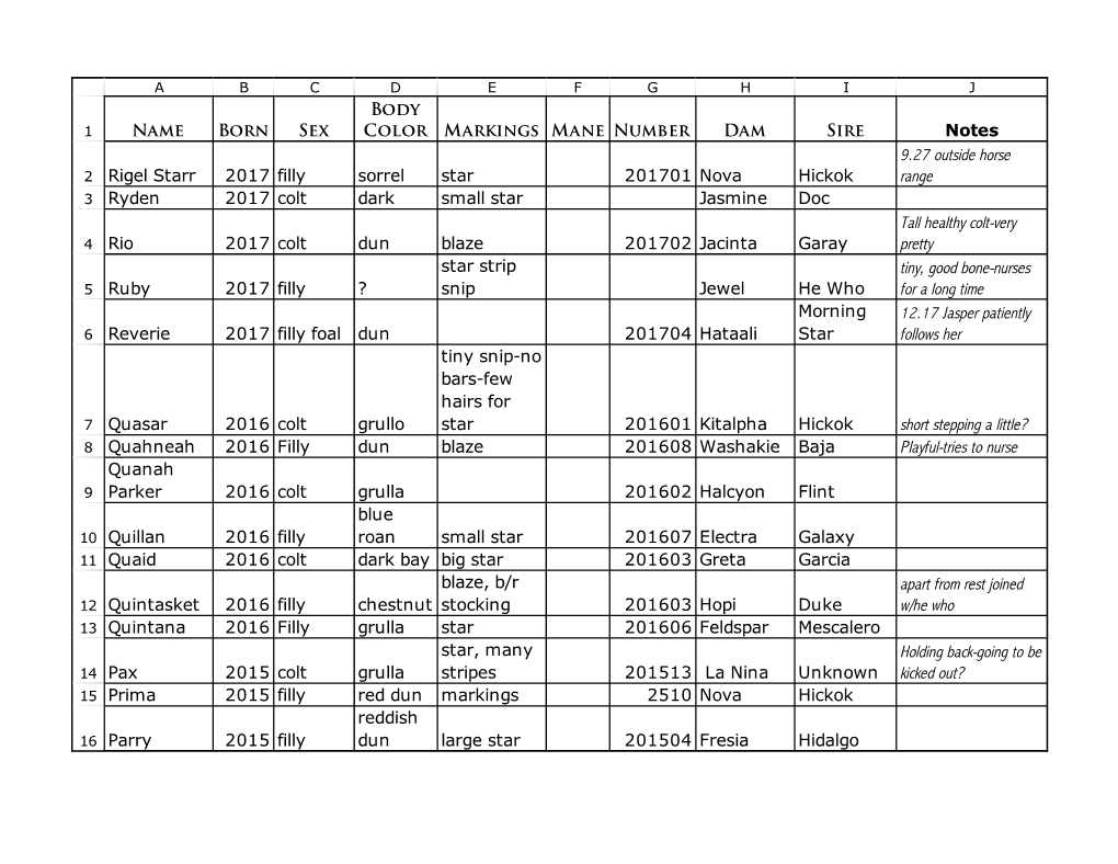 Pryor Horse List with Graph Info