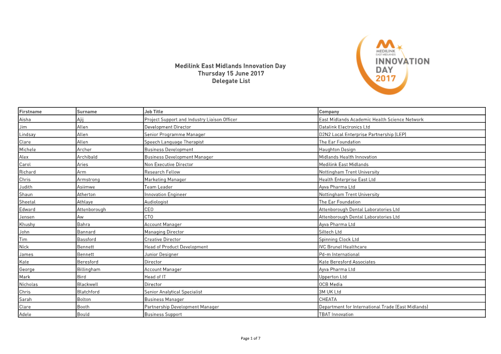 Medilink East Midlands Innovation Day Thursday 15 June 2017 Delegate List