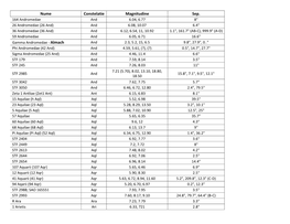 Nume Constelatie Magnitudine Sep