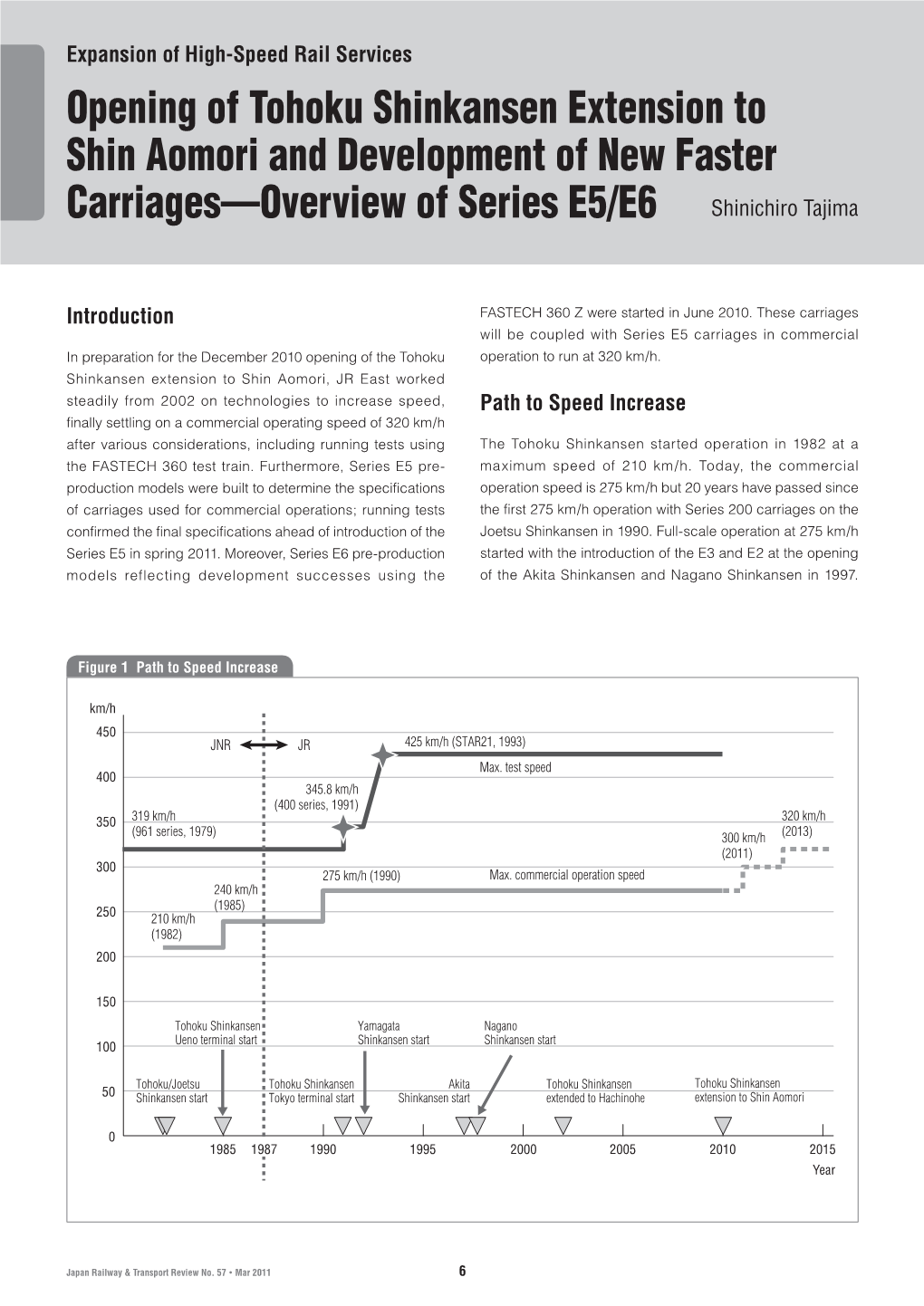 Opening of Tohoku Shinkansen Extension to Shin Aomori and Development of New Faster Carriages—Overview of Series E5/E6 Shinichiro Tajima