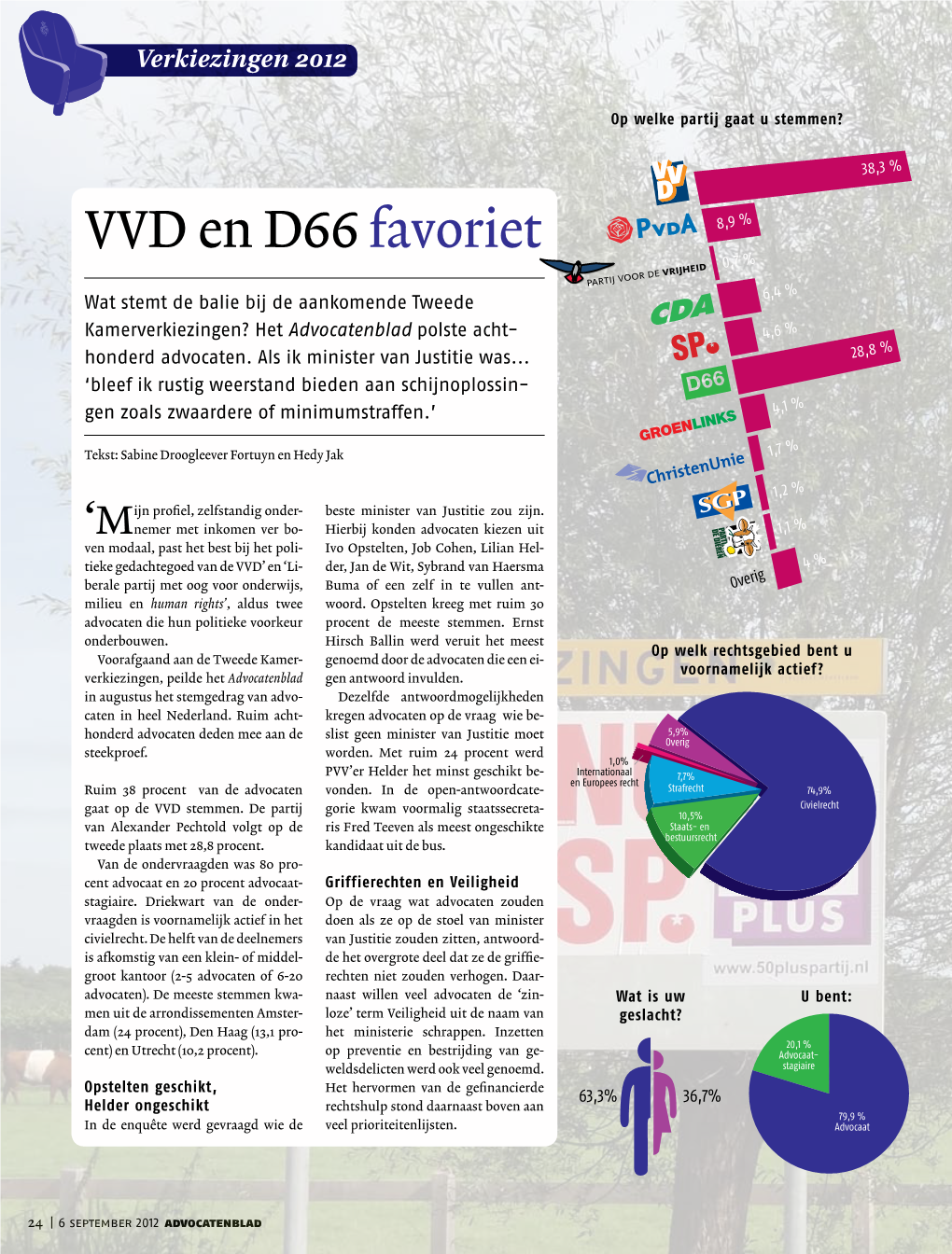 VVD En D66 Favoriet 8,9 % 0,7 %