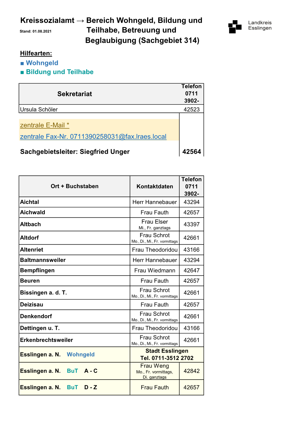 Kreissozialamt → Bereich Wohngeld, Bildung Und