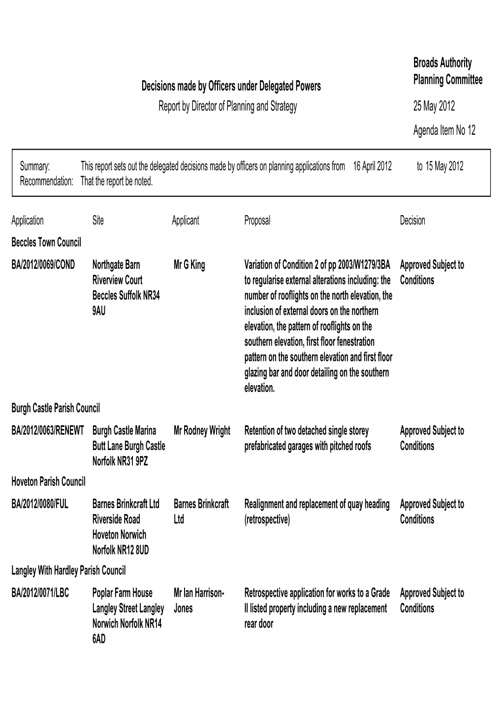 Planning Delegated Decisions 160412