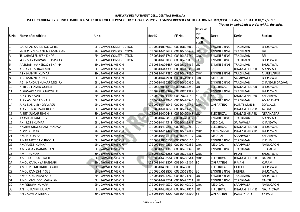 1 Railway Recruitment Cell