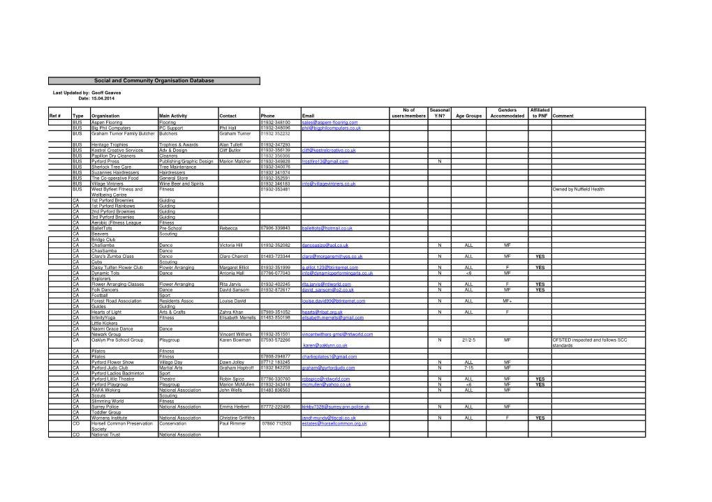 Social and Community Organisation Database