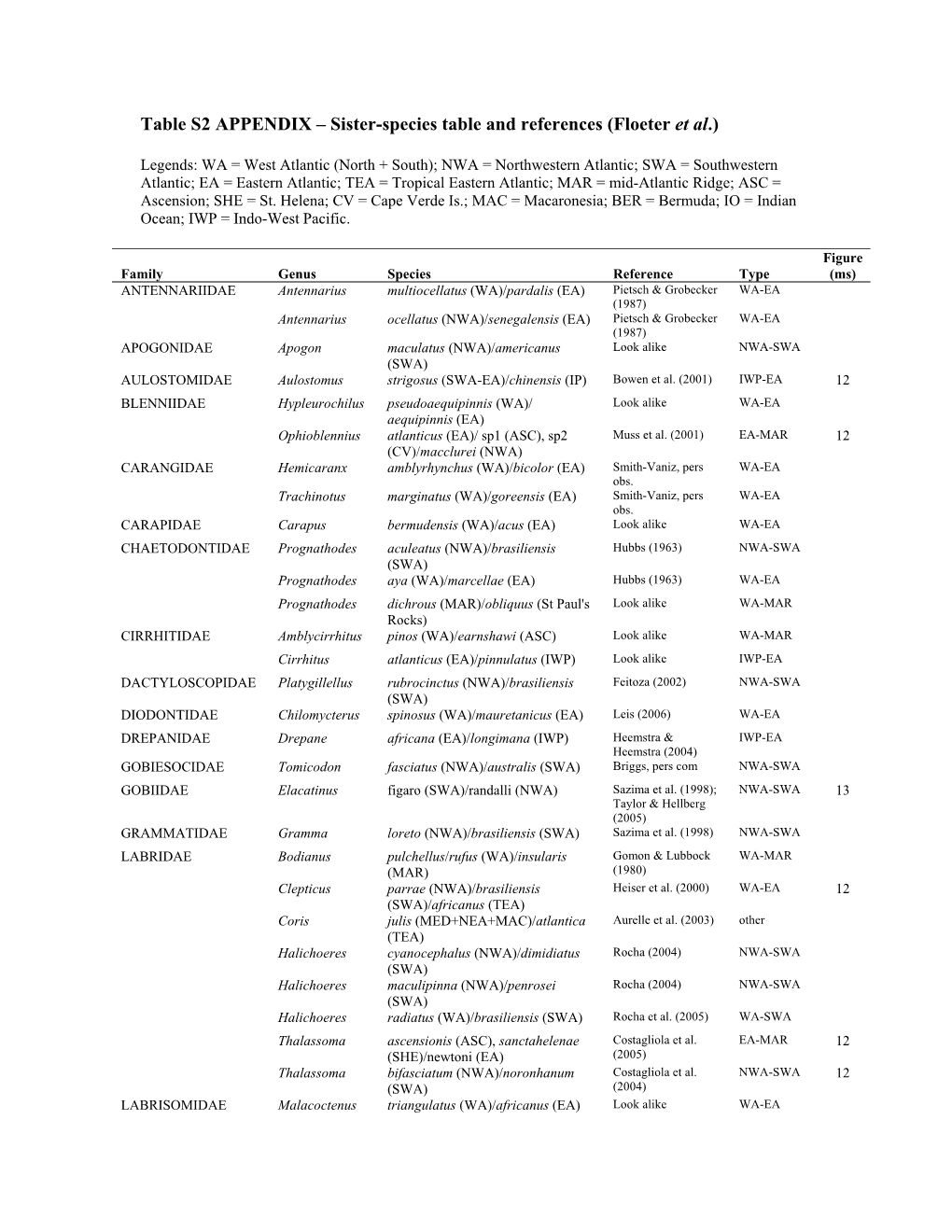 Table S2 APPENDIX – Sister-Species Table and References (Floeter Et Al.)
